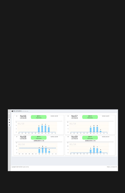 Management System